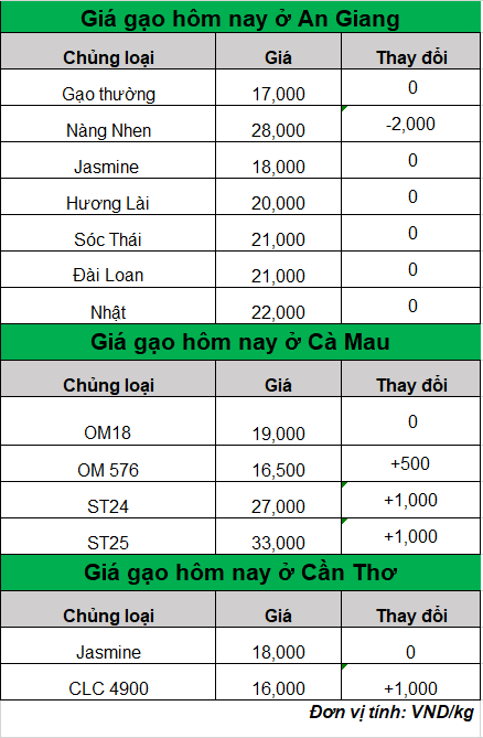 bang gia gao hom nay 15.8.2024_1723688859.png